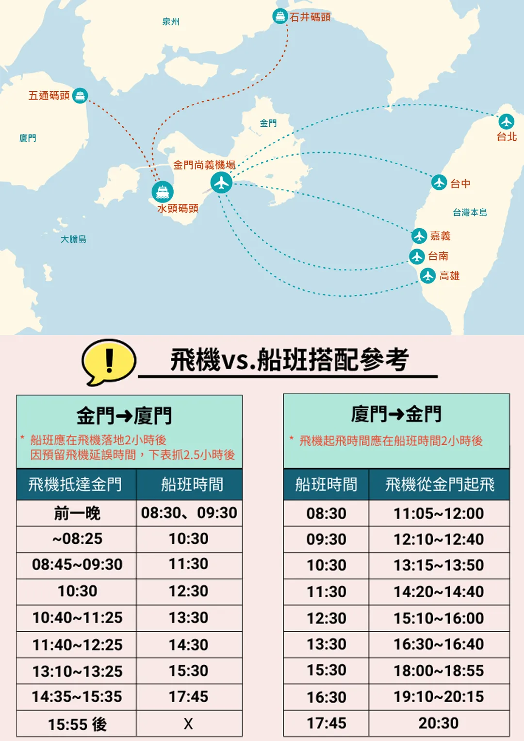 廈門風光